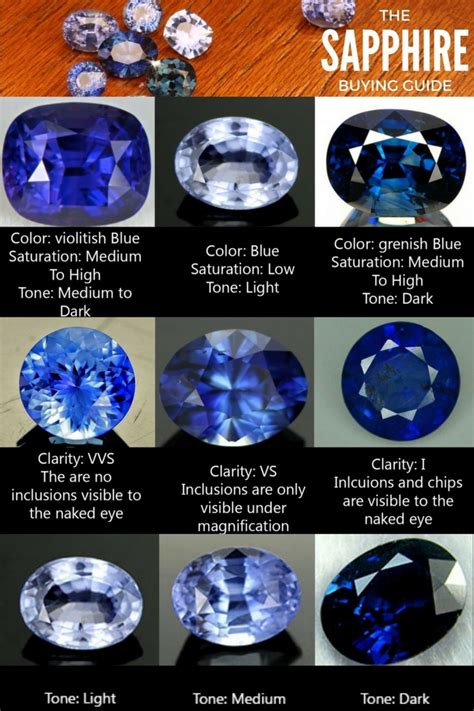 are all sapphires gem quality